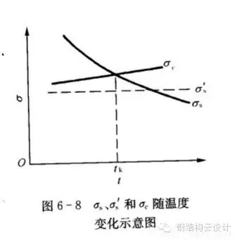 Q235是普通碳素鋼，Q355是低合金鋼。具體性能參數(shù)如下：  Q235A和Q235B...... 鋼材皆屬于碳素鋼。在國(guó)家標(biāo)準(zhǔn)GB700中，對(duì)Q235A和Q235B的材質(zhì)區(qū)分主要在鋼材的含碳量方面，材質(zhì)是Q235A的材質(zhì)含碳量在0.14―0.22?之間；Q235B的材質(zhì)不做沖擊實(shí)驗(yàn)，而是常做溫沖擊實(shí)驗(yàn)，V型缺口。相對(duì)來(lái)說(shuō)，材質(zhì)是Q235B的鋼材的機(jī)械性能要遠(yuǎn)遠(yuǎn)優(yōu)于材質(zhì)是Q235A的鋼材。一般情況下，鋼廠在成品型材出廠之前都在標(biāo)識(shí)牌上做了標(biāo)識(shí)。用戶可以在標(biāo)識(shí)牌上判別其材質(zhì)是Q235A，還是Q235B，或其他材質(zhì)。計(jì)壓力P≤1.6MPa；使用溫度為0～350℃；鋼板厚度≯20mm；  Q355A，Q355B，Q355C，Q355D，Q355E。這是等級(jí)的區(qū)分，所代表的，主要是沖擊的溫度有所不同而已！   Q345A級(jí)，是不做沖擊;Q345B級(jí)，是20度常溫沖擊;Q345C級(jí)，是0度沖擊;Q345D級(jí)，是－20度沖擊;Q345E級(jí)，是－40度沖擊。在不同的沖擊溫度，沖擊的數(shù)值也有所不同。低合金鋼板  在板材里，屬低合金系列。在低合金的材質(zhì)里，此種材質(zhì)為最普通的。Q345過(guò)去的一種叫法為：16Mn。   Q345的外部執(zhí)行標(biāo)準(zhǔn)為：GB709，內(nèi)部執(zhí)行標(biāo)準(zhǔn)為：GB/T1591-94   由于執(zhí)行標(biāo)準(zhǔn)的原因，此種鋼板允許負(fù)公差交貨。    Q355A與Q355B、Q355C差別小知識(shí)  工程結(jié)構(gòu)用鋼需要根據(jù)具體工作環(huán)境（正常工作溫度、是否承受動(dòng)力荷載等）選擇材質(zhì)，Q345A交貨要求不需要提供夏比（V型）沖擊試驗(yàn)結(jié)果，而重要的工程項(xiàng)目、寒冷地區(qū)項(xiàng)目、室外用鋼結(jié)構(gòu)工程，結(jié)構(gòu)用鋼一般用Q355B、Q355C，Q355B、Q355C的材質(zhì)均需要做夏比沖擊試驗(yàn)（分別為tk=200和tk=00下的沖擊吸能）。鋼材晶格中是存在缺陷的，而這些鋼材表面缺陷的存在使其形成一個(gè)微小的缺口；低合金鋼在常溫下有很好的沖擊韌性，但當(dāng)使用溫度低于某一溫度時(shí)，其沖擊韌性會(huì)急劇下降。  因此，對(duì)制造在寒冷地帶和低溫下服役的設(shè)備、裝置、重要工程項(xiàng)目的金屬材料，需測(cè)定韌脆轉(zhuǎn)變溫度tk，以確定其低溫脆化傾向的大小，tk是從韌性角度選用金屬材料的重要依據(jù)之一。  當(dāng)溫度高于tk時(shí)，σc >σs，材料受載后先屈服再斷裂，為韌性斷裂；  當(dāng)溫度低于tk時(shí)，外加應(yīng)力先達(dá)到σc，材料表現(xiàn)為脆性斷裂，tk被稱(chēng)為韌脆轉(zhuǎn)變溫度。  其中：σc為材料的斷裂強(qiáng)度；σs為材料的屈服強(qiáng)度；  不同金屬材料的韌脆轉(zhuǎn)變溫度tk是不同的，tk愈低，表示脆性?xún)A向愈小，即在低溫下使用時(shí)危險(xiǎn)性愈小。    另外，參考《低合金高強(qiáng)度結(jié)構(gòu)鋼》（GB/T 1591）從材料組成、性能檢驗(yàn)標(biāo)準(zhǔn)區(qū)別為：  6.1.7  在保證鋼材力學(xué)性能符合標(biāo)準(zhǔn)規(guī)定的情況下，Q345牌號(hào)A級(jí)鋼的C、Si、Mn化學(xué)成分可不作交貨條件。    6.1.8  牌號(hào)除A級(jí)鋼以外的鋼材，當(dāng)以熱軋、控軋狀態(tài)交貨時(shí)，其最大碳當(dāng)量值應(yīng)符合表2的規(guī)定；當(dāng)以正火、正火軋制、正火加回火狀態(tài)交貨時(shí)，其最大碳當(dāng)量值應(yīng)符合表3的規(guī)定；當(dāng)以熱機(jī)械軋制（TMCP）或熱機(jī)械軋制加回火狀態(tài)交貨時(shí)，其最大碳當(dāng)量值應(yīng)符合表4規(guī)定，碳當(dāng)量（CEV）應(yīng)由熔煉分析成分并采用公式（1）計(jì)算。    CEV=C+Mn/6+(Cr+Mo+V)/5+(Ni+Cu)/15   A級(jí)鋼不需要做夏比（V型）沖擊試驗(yàn)，而B(niǎo)、C、D級(jí)鋼材需要做夏比（V型）沖擊試驗(yàn)，且需滿足在試驗(yàn)溫度下的沖擊吸能要求，如表7：  普通碳素結(jié)構(gòu)鋼－普板是一種鋼材的材質(zhì)。Q代表的是這種材質(zhì)的屈服，后面的235，就是指這種材質(zhì)的屈服值，在235左右。并會(huì)隨著材質(zhì)的厚度的增加而使其屈服值減小。  Q235A，Q235B，Q235C，Q235D。這是等級(jí)的區(qū)分，所代表的，主要是沖擊的溫度有所不同而已！ A，B，C，D，所不同的，指的是它們性能中沖擊溫度的不同。分別為：Q235A級(jí)，是不做沖擊；Q235B級(jí)，是20度常溫沖擊；Q235C級(jí)，是0度沖擊；Q235D級(jí)，是-20度沖擊。在不同的沖擊溫度，沖擊的數(shù)值也有所不同。  元素含量：A、B、C、D硫含量依次遞減；A和B的磷含量相同，C的磷含量次之，D磷含量最少 Q235a Q235b Q235c 的區(qū)別好象是在化學(xué)成分和機(jī)械性能上強(qiáng)度都是一樣的，僅機(jī)械，化學(xué)性能有一些差別。一般來(lái)講，南方地區(qū)，無(wú)動(dòng)力荷載的非焊接構(gòu)件采用Q235a是可行的；無(wú)動(dòng)力荷載的焊接構(gòu)件采用Q235a也是可行的，但應(yīng)保證含碳量<=0.2%，主要保證可焊性；Q235b一般用在焊接，有動(dòng)力荷載的結(jié)構(gòu)上。Q235c就要求更嚴(yán)，特別結(jié)構(gòu)采用。從市場(chǎng)上，一般還是以Q235a,Q235b為主。鋼材的選用，可見(jiàn)《鋼結(jié)構(gòu)設(shè)計(jì)手冊(cè)》一書(shū)，A 表示保證機(jī)械性能、B 表示保證化學(xué)成分、C表示既保證機(jī)械性能又保證化學(xué)成分。  Q235各個(gè)級(jí)別的化學(xué)成份：  Q235分A、B、C、D四級(jí)(GB700)  Q235A級(jí)含 C0.14~0.22% Mn0.30~0.65 Si≤0.30 S≤0.050 P≤0.045  Q235B級(jí)含 C0.12~0.20% Mn0.30~0.670 Si≤0.30 S≤0.045 P≤0.045  Q235C級(jí)含 C≤0.18% Mn0.35~0.80 Si≤0.30 S≤0.040 P≤0.040  Q235D級(jí)含 C≤0.17% Mn0.35~0.80 Si≤0.35 S≤0.040 P≤0.035  就其脫氧方法而言，可以采用F,b,z分別表示為沸騰鋼、平鎮(zhèn)靜鋼、鎮(zhèn)靜鋼。沸騰鋼是脫氧不完全的鋼，塑性和韌性較差。用這種材料制成的焊接結(jié)構(gòu)，受動(dòng)力載荷作用時(shí)接頭容易出現(xiàn)裂縫。不宜在低溫下工作，有時(shí)會(huì)產(chǎn)生硬化現(xiàn)象。相比之下，鎮(zhèn)靜鋼質(zhì)優(yōu)而勻，塑性和韌性都好。    碳素結(jié)構(gòu)鋼:  Q355.鋼號(hào)中質(zhì)量等級(jí)由A到D，表示質(zhì)量的由低到高。質(zhì)量高低主要是以對(duì)沖擊韌性（夏比V型缺口試驗(yàn)）的要求區(qū)分的，對(duì)冷彎試驗(yàn)的要求也有所區(qū)別。  對(duì)A級(jí)鋼，沖擊韌性不作為要求條件，對(duì)冷彎試驗(yàn)只在需方有要求時(shí)才進(jìn)行。而B(niǎo),C,D各級(jí)則都要求Akv值不小于27J，不過(guò)三者的試驗(yàn)溫度有所不同，B級(jí)要求常溫（25＋－5 oC）沖擊值，C和D級(jí)則分別要求0 oC和－20 oC 沖擊值。B,C,D級(jí)也都要求冷彎試驗(yàn)合格。為了滿足以上性能要求，不同等級(jí)的Q235鋼的化學(xué)元素略有區(qū)別。   合金高強(qiáng)度結(jié)構(gòu)鋼：  Q345鋼也包括A,B,C,D,E五種質(zhì)量等級(jí)，和碳素結(jié)構(gòu)結(jié)構(gòu)鋼一樣，不同質(zhì)量等級(jí)的是按對(duì)沖擊韌性（夏比V型缺口試驗(yàn)）的要求區(qū)分的。A級(jí)無(wú)沖擊要求；B級(jí)要求提供20 oC 沖擊功Akv>=34J（縱向）;C級(jí)要求提供0 oC沖擊功Akv>=34J（縱向）;D級(jí)要求提供?20 oC沖擊功Akv>=34J（縱向）;E級(jí)要求提供－40 oC沖擊功Akv>=327J（縱向）。不同質(zhì)量等級(jí)對(duì)碳，硫，磷，鋁等含量的要求也有區(qū)別。  Q235A和Q235B焊接性能區(qū)別，你知道么？  GB50018第3.0.1條指出：“在現(xiàn)行國(guó)家標(biāo)準(zhǔn)《碳素結(jié)構(gòu)鋼》中提出：‘A級(jí)鋼的含碳量可以不作交貨條件’，由于焊接結(jié)構(gòu)對(duì)鋼材含碳量要求嚴(yán)格，所以Q235A級(jí)鋼不宜在焊接結(jié)構(gòu)中使用?！? GB50017第3.3.3條指出：“在焊接結(jié)構(gòu)中，建筑鋼的焊接性能主要取決于碳含量，碳的合適含量宜控制在0.12%----0.2%之間，超出該范圍的幅度愈多，焊接性能變差的程度愈大。因此，對(duì)焊接承重結(jié)構(gòu)尚應(yīng)具有碳含量的合格保證。  近來(lái)，一些建設(shè)單位希望在焊接結(jié)構(gòu)中用Q235--A代替Q235--B，這顯然是不合適的。國(guó)家標(biāo)準(zhǔn)《碳素結(jié)構(gòu)鋼》GB/T700及其第1號(hào)修改通知單（自1992年10月1日起實(shí)行）都明確規(guī)定A級(jí)鋼的碳含量不作為交貨條件，但應(yīng)在熔煉分析中注明。從法規(guī)意義上講，不作為交貨條件就是不保證，即使在熔煉分析中的碳含量符合規(guī)定要求，亦只能被認(rèn)為僅供參考，可能離散性較大，焊接質(zhì)量就不穩(wěn)定。也就是說(shuō)若將Q235--A·F鋼用于重要的焊接結(jié)構(gòu)上發(fā)生事故后，鋼材生產(chǎn)廠在法律上是不負(fù)任何責(zé)任的，因?yàn)樵诮回泦紊厦鞔_規(guī)定碳含量是不作為交貨條件的?，F(xiàn)在世界各國(guó)鋼材質(zhì)量普遍提高，日本最近專(zhuān)門(mén)制定了建筑鋼材的系列（SN鋼）。為了確保工程質(zhì)量，促使提高鋼材質(zhì)量，防止建筑市場(chǎng)上以次充好的不正?，F(xiàn)象，故建議對(duì)焊接結(jié)構(gòu)一定要保證碳含量，即在主要焊接結(jié)構(gòu)中不能使用Q235--A級(jí)鋼?！? Q235A級(jí)鋼在保證鋼材力學(xué)性能符合GB/T700規(guī)定情況下，碳、硅、錳含量不作為交貨條件，各牌號(hào)A級(jí)鋼的冷彎試驗(yàn)在需方有要求時(shí)才進(jìn)行，Q235A級(jí)鋼不進(jìn)行夏比(V型缺口)沖擊試驗(yàn)，因此，Q235A級(jí)鋼不宜用于焊接結(jié)構(gòu)，焊接結(jié)構(gòu)采宜用Q235B級(jí)鋼。由于新舊標(biāo)準(zhǔn)的問(wèn)題，文中Q355等同于Q345。